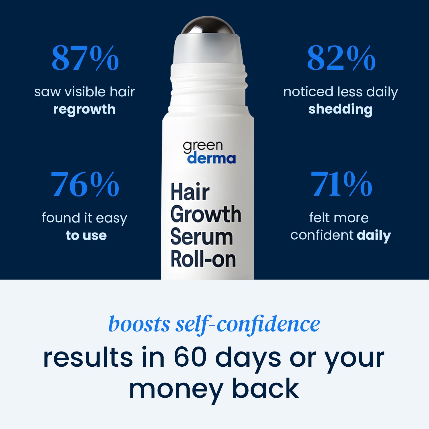 Roll-on hair recovery serum