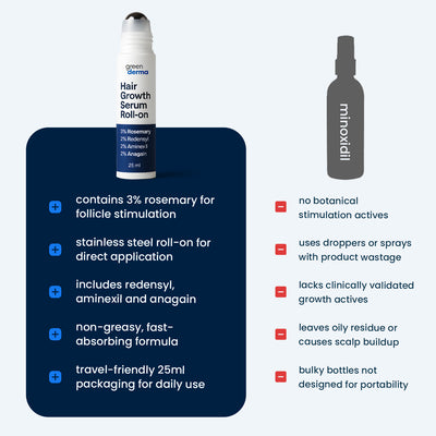 Roll-on hair recovery serum