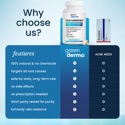 Skin Harmony - Hormonal Acne Blend